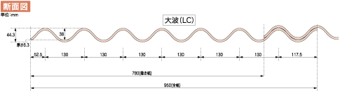 大波スレートの断面図