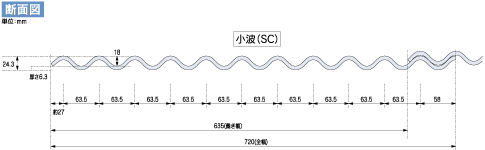 小波スレートの断面図