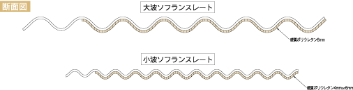 ソフランスレート（大波・小波）の断面図